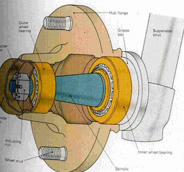Особенности конструкции двухрядного конического роликового подшипника ступицы